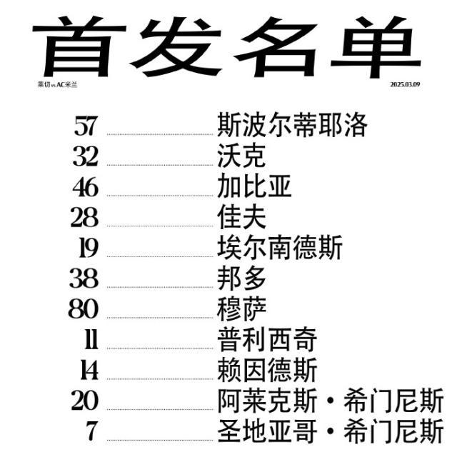 注册参与-【意甲】普利希奇双响，米兰连追3球3比2逆转莱切！