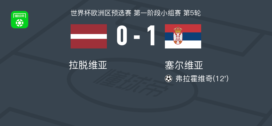 世界赛直播-塞尔维亚1-0拉脱维亚，弗拉霍维奇一锤定音